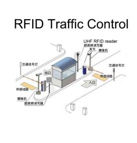 RFID araç yönetim çözümü Otoyol geçiş ücreti otopark araç erişim yönetimi trafik kontrol sisteminin hızlı ve akıllı tanımlanması