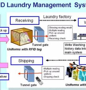 RFID çamaşırhane yönetim çözümü kuru temizleyiciler çamaşırhane süreci izleme