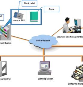 RFID kütüphane çözümü RFID bulut kütüphane çözümü