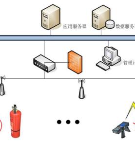 RFID Yangın Ekipmanı Yönetim Çözümü