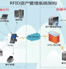 RFID banka akıllı varlık yönetimi çözümü