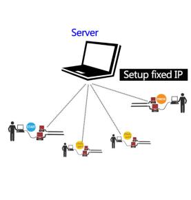 RFID Spor yarış zamanlama sistemi çözümü