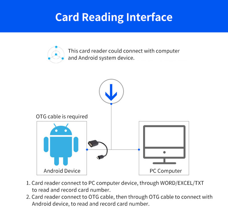 USB Şekilli RFID Mini Kart Okuyucu 6