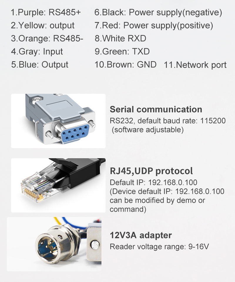 UHF RFID Uzun Menzilli R2000 Çip 9dbi Dairesel Polarizasyon Anten Okuyucu 9