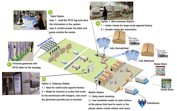 UHF rfid hırsızlık önleme etiketi RFID giyim etiketi giyim yönetimi için 3