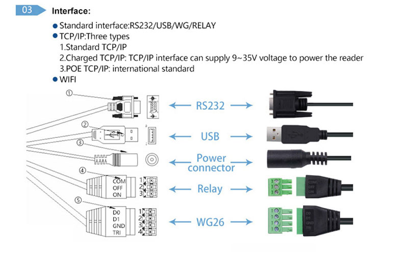 UHF RFID kapı okuyucu 10m Araç Park Yeri RFID Okuyucu 865~960Mhz Uzun Menzilli Okuyucu 6