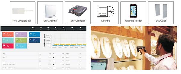 RFID PDA Android 25m ultra uzun mesafe etiket okuyucu RFID el terminali