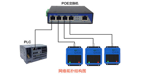 ProfiNet Network Endüstriyel HF RFID Okuyucu RFID Sensör PLC Servo Motor Kod Okuyucu