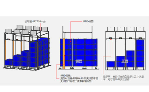 RFID Üretim hattı yönetim sistemi Çözüm 7