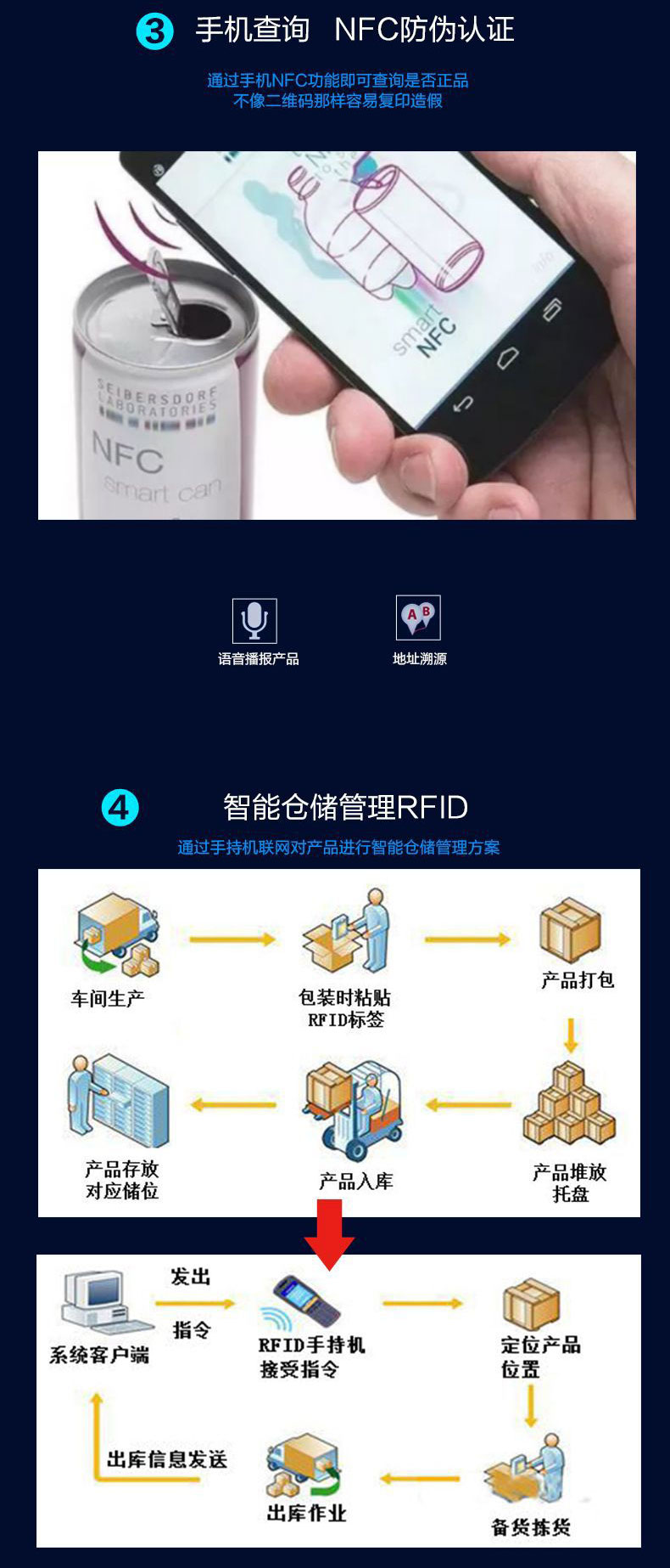 NFC indüksiyon ışık yayan çip pasif ışık yayan etiket parlak akıllı kart radyo frekansı çoklu ışık etiketi 13.56MHZ 3